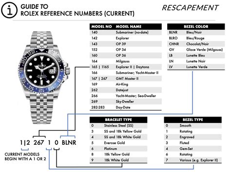 where rolex serial number|rolex value by model number.